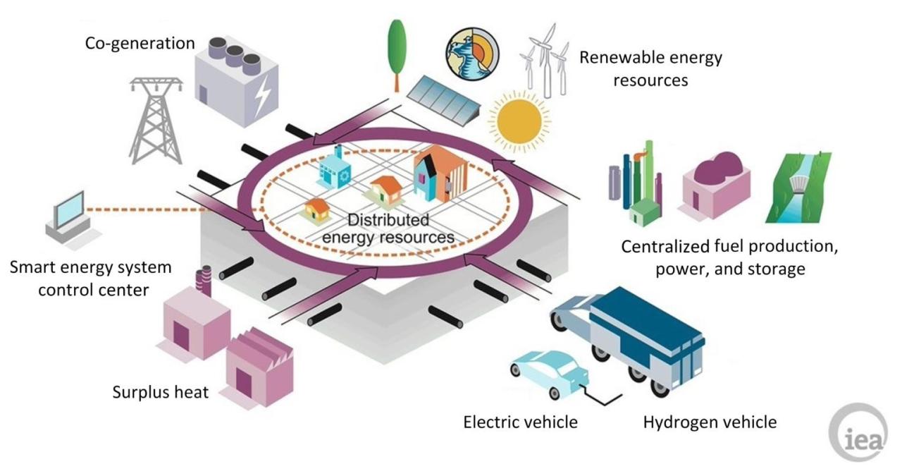 Smart Ways to Integrate Renewable Energy in Your Home